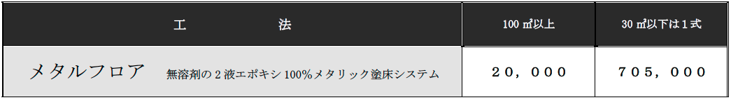 メタルフロア価格
