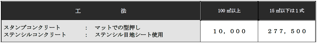 スタンプ価格表